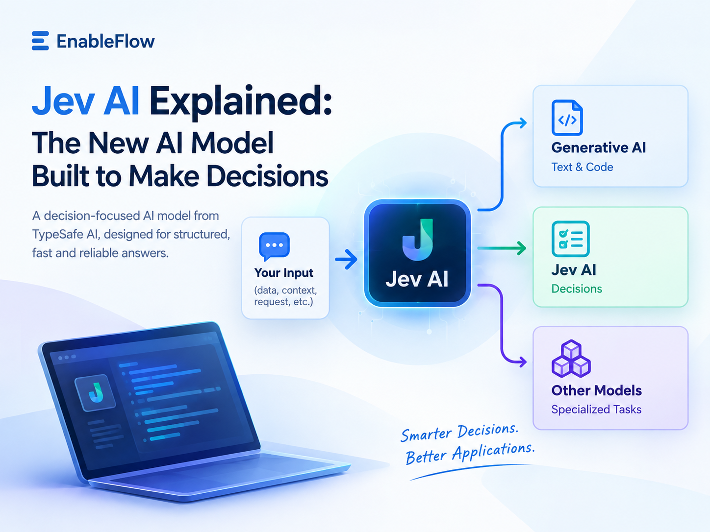 Jev AI The Decision Engine